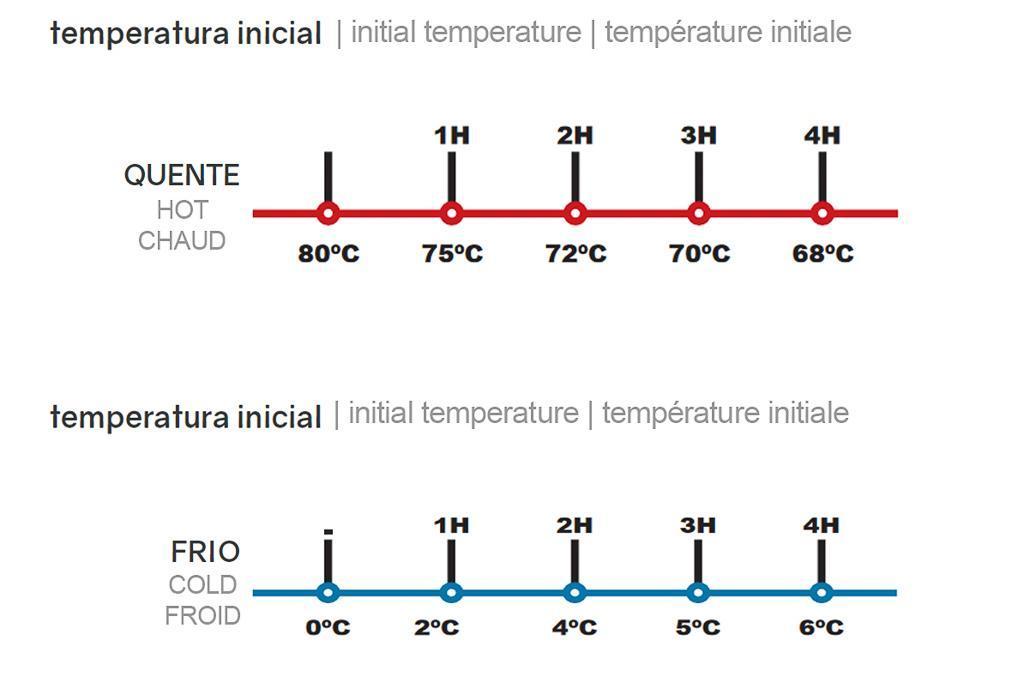 TERMOTRANS P/ GN 1/1 (INT53,5x33,5x52,5CM) EPP 64x43,5x63CM
